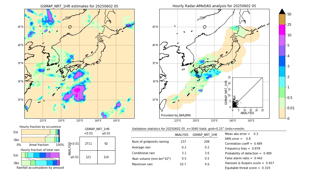 GSMaP NRT validation image. 2025/06/02 05