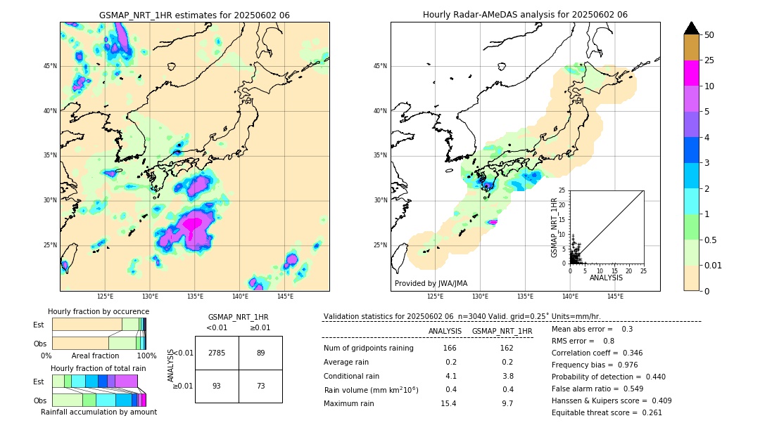 GSMaP NRT validation image. 2025/06/02 06