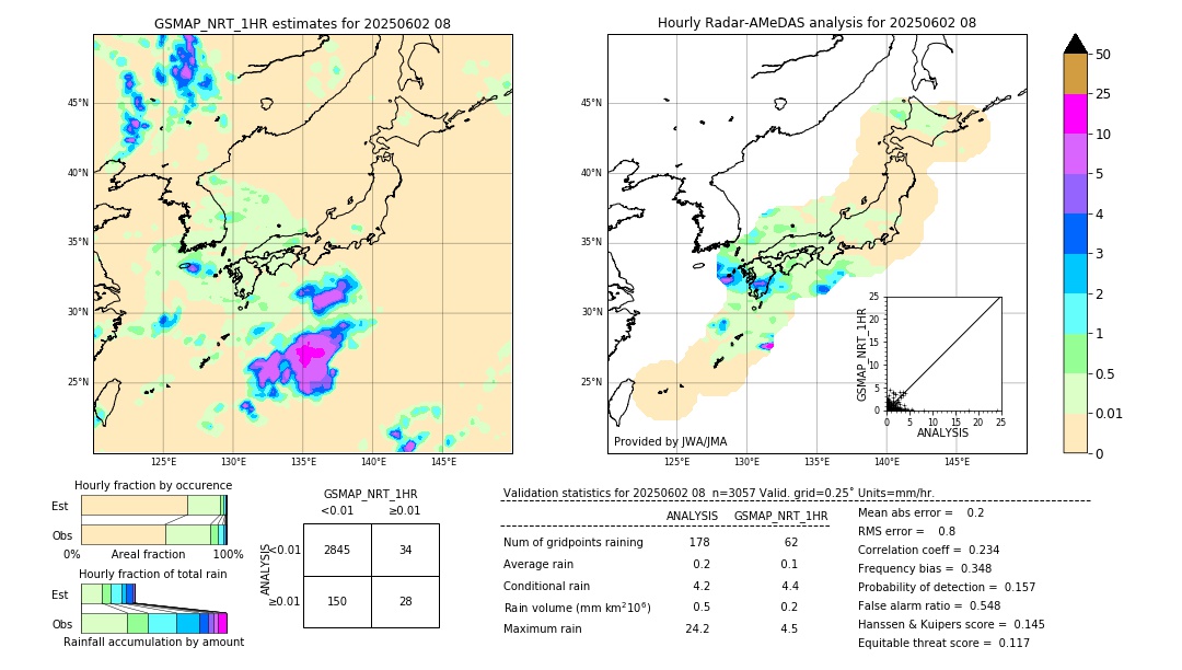 GSMaP NRT validation image. 2025/06/02 08