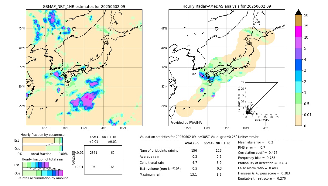 GSMaP NRT validation image. 2025/06/02 09