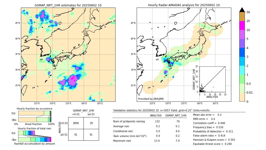 GSMaP NRT validation image. 2025/06/02 10