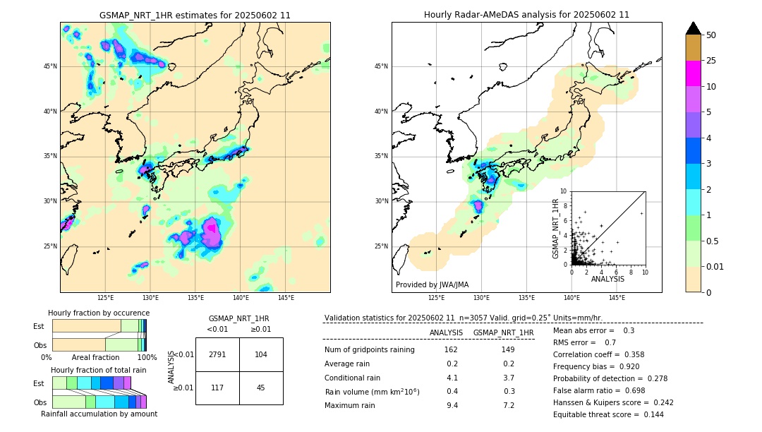 GSMaP NRT validation image. 2025/06/02 11