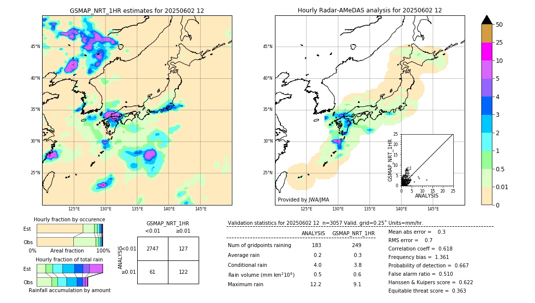 GSMaP NRT validation image. 2025/06/02 12