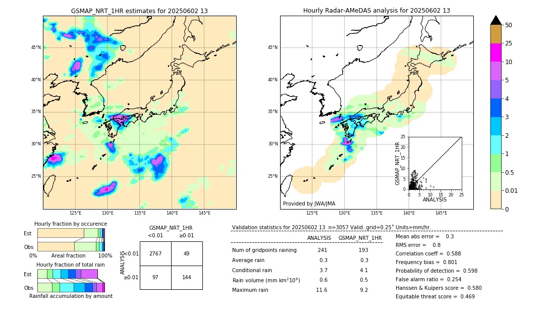 GSMaP NRT validation image. 2025/06/02 13