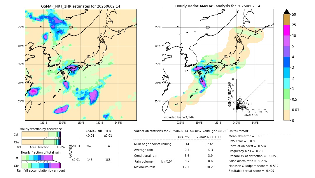 GSMaP NRT validation image. 2025/06/02 14