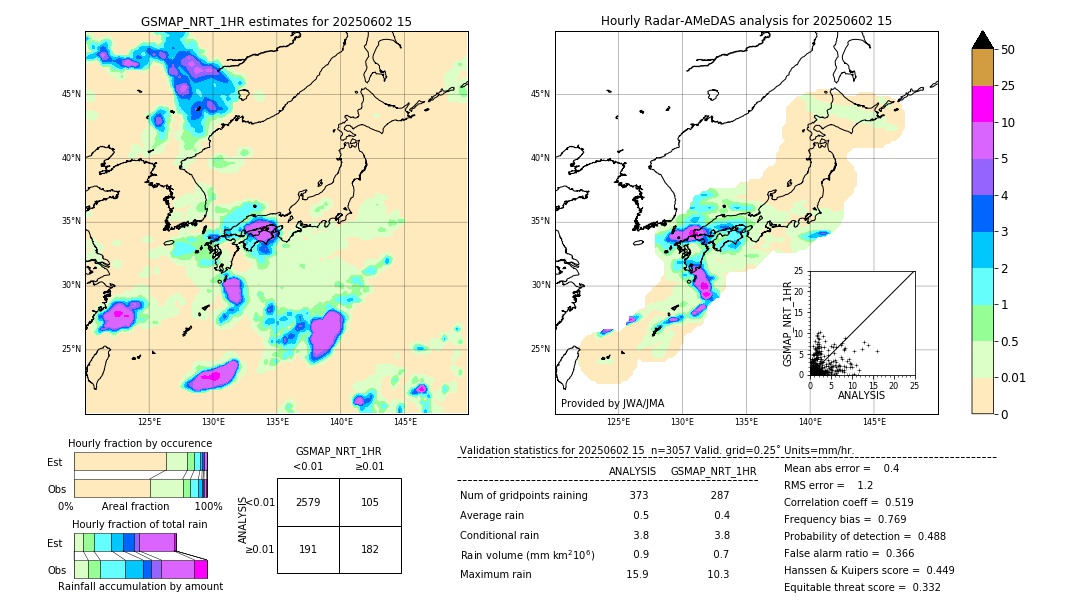 GSMaP NRT validation image. 2025/06/02 15