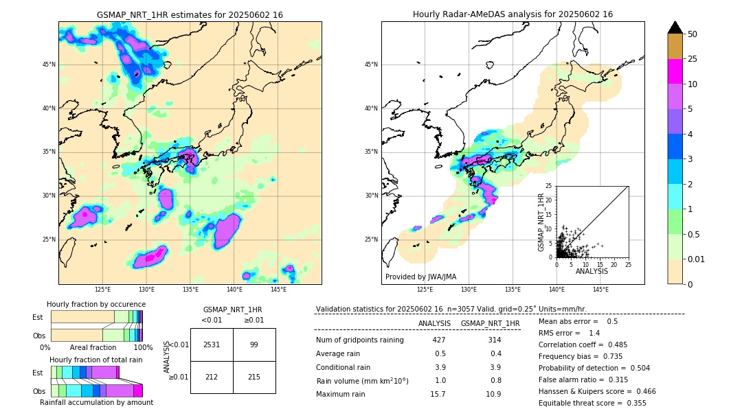 GSMaP NRT validation image. 2025/06/02 16
