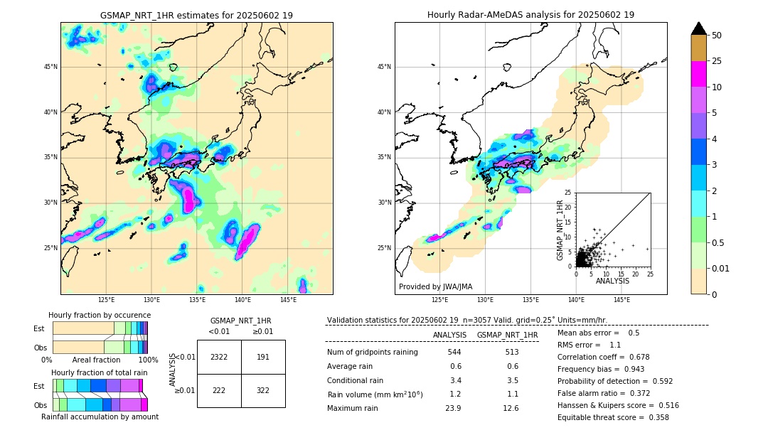 GSMaP NRT validation image. 2025/06/02 19