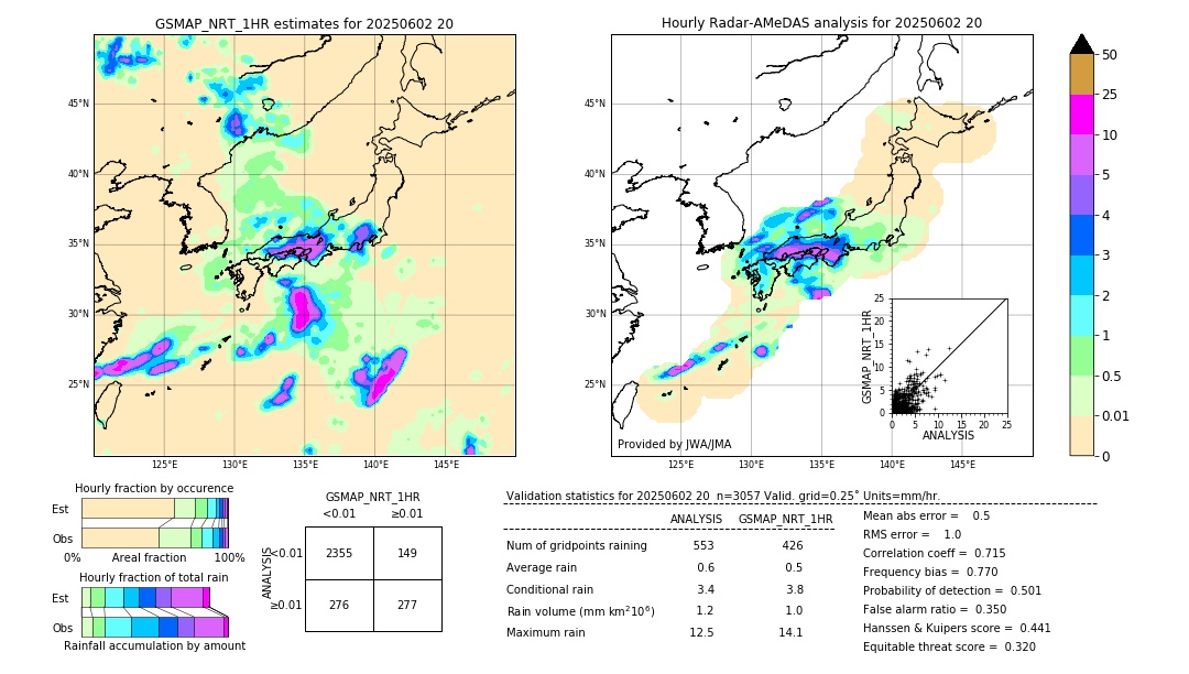 GSMaP NRT validation image. 2025/06/02 20