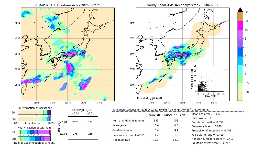 GSMaP NRT validation image. 2025/06/02 21