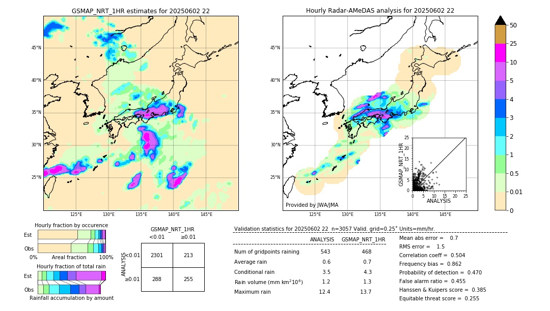GSMaP NRT validation image. 2025/06/02 22