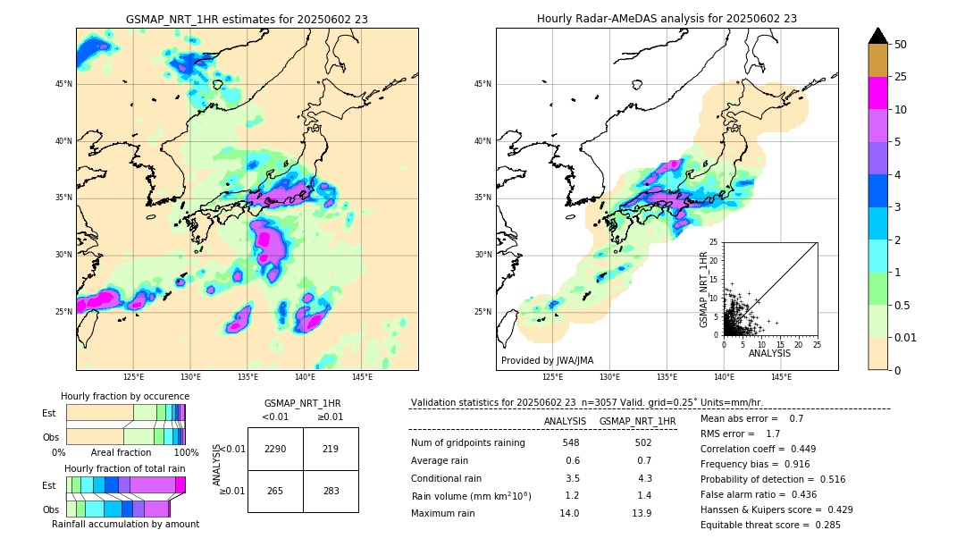 GSMaP NRT validation image. 2025/06/02 23