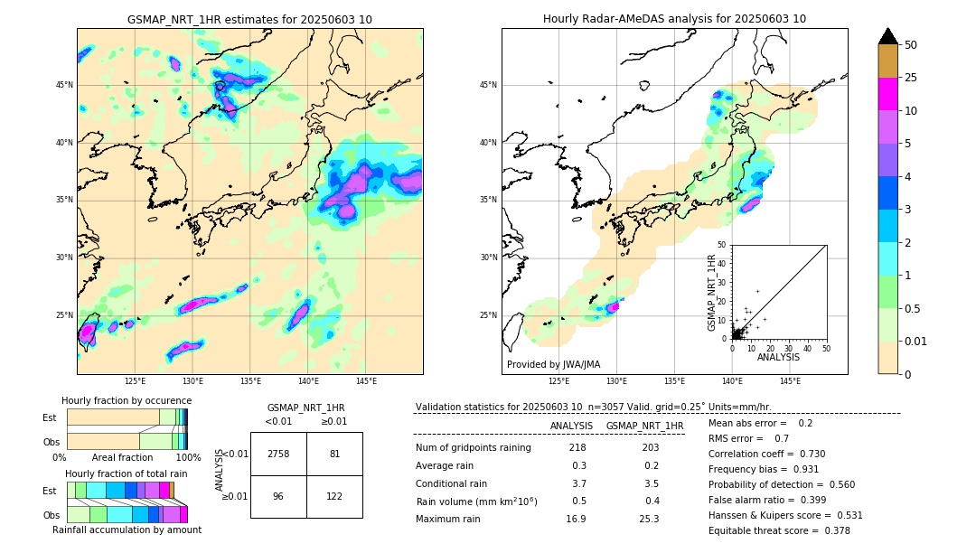 GSMaP NRT validation image. 2025/06/03 10