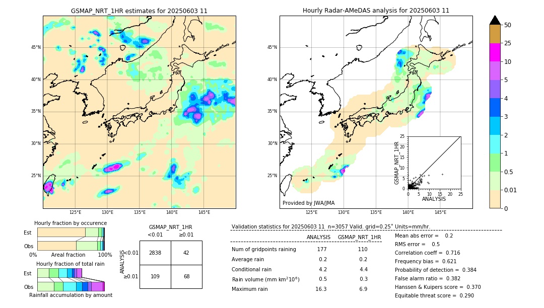GSMaP NRT validation image. 2025/06/03 11