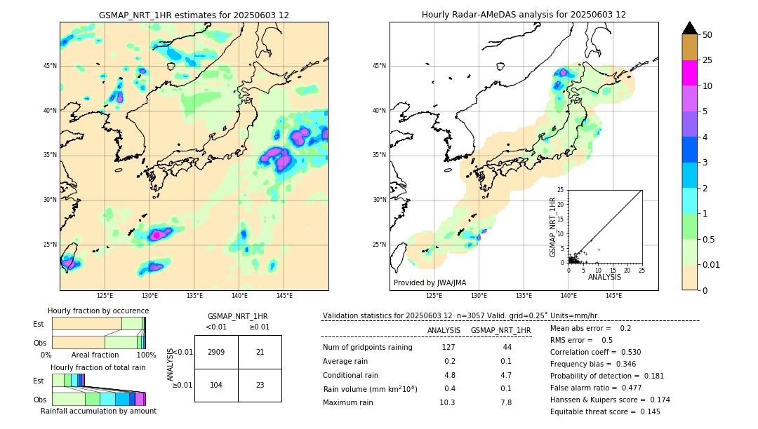 GSMaP NRT validation image. 2025/06/03 12
