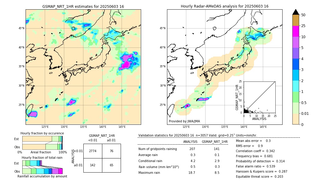 GSMaP NRT validation image. 2025/06/03 16
