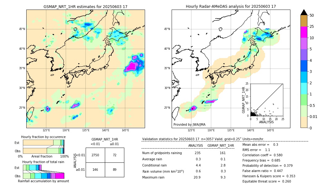 GSMaP NRT validation image. 2025/06/03 17