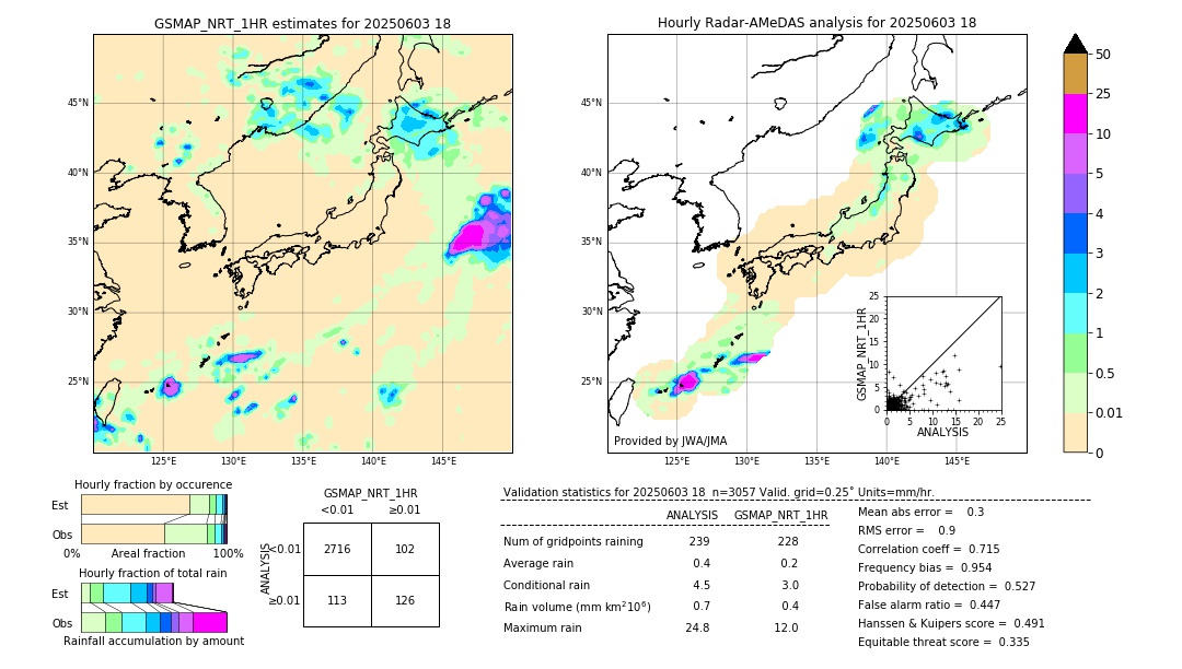 GSMaP NRT validation image. 2025/06/03 18