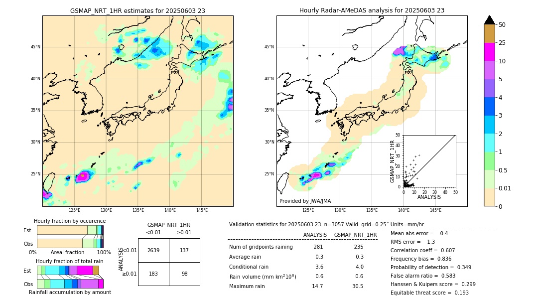 GSMaP NRT validation image. 2025/06/03 23