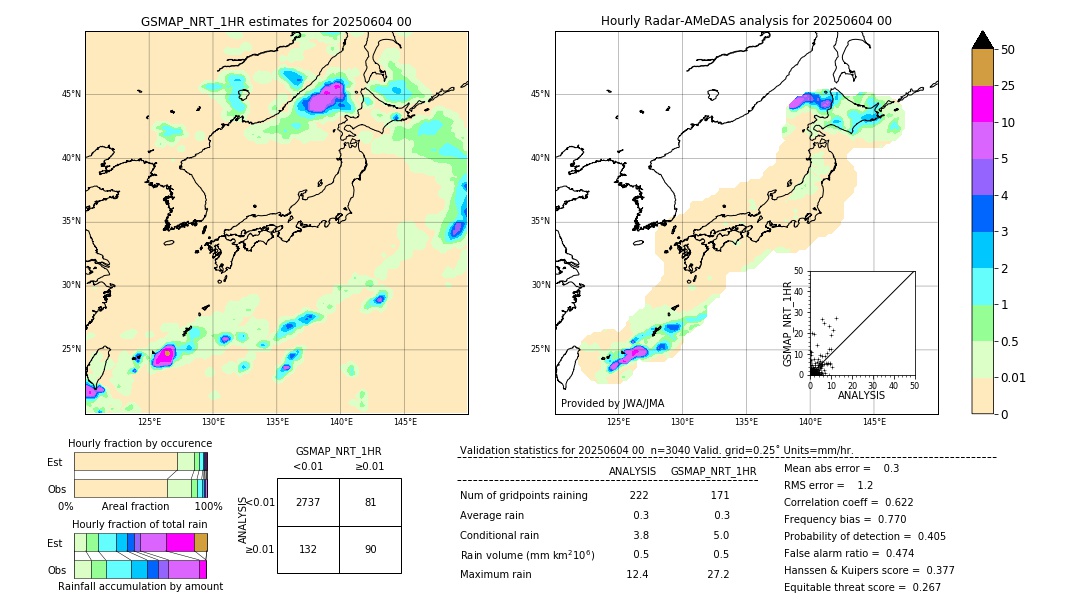 GSMaP NRT validation image. 2025/06/04 00