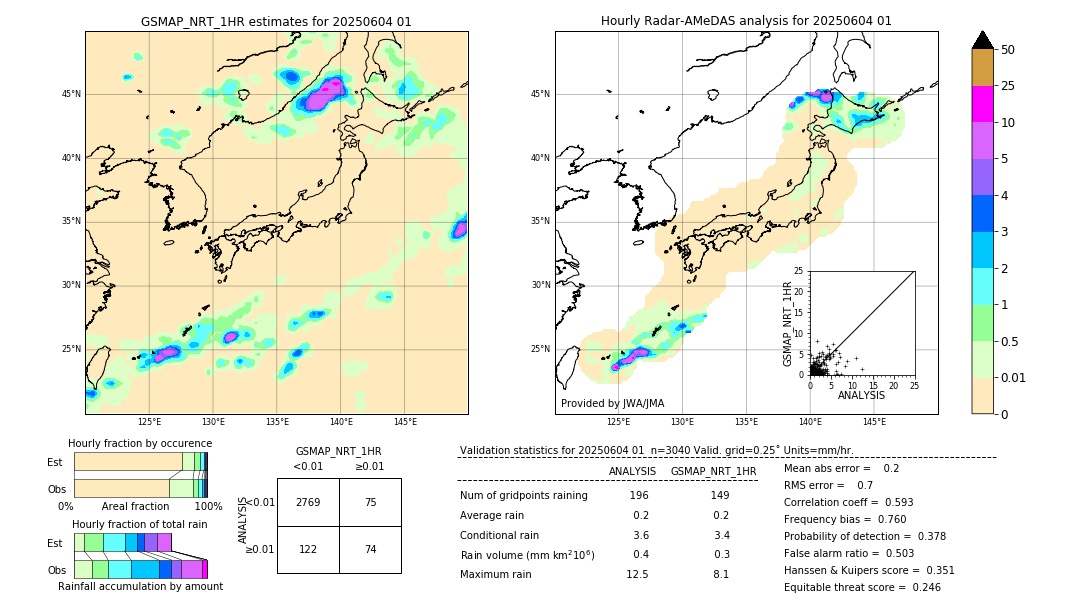 GSMaP NRT validation image. 2025/06/04 01