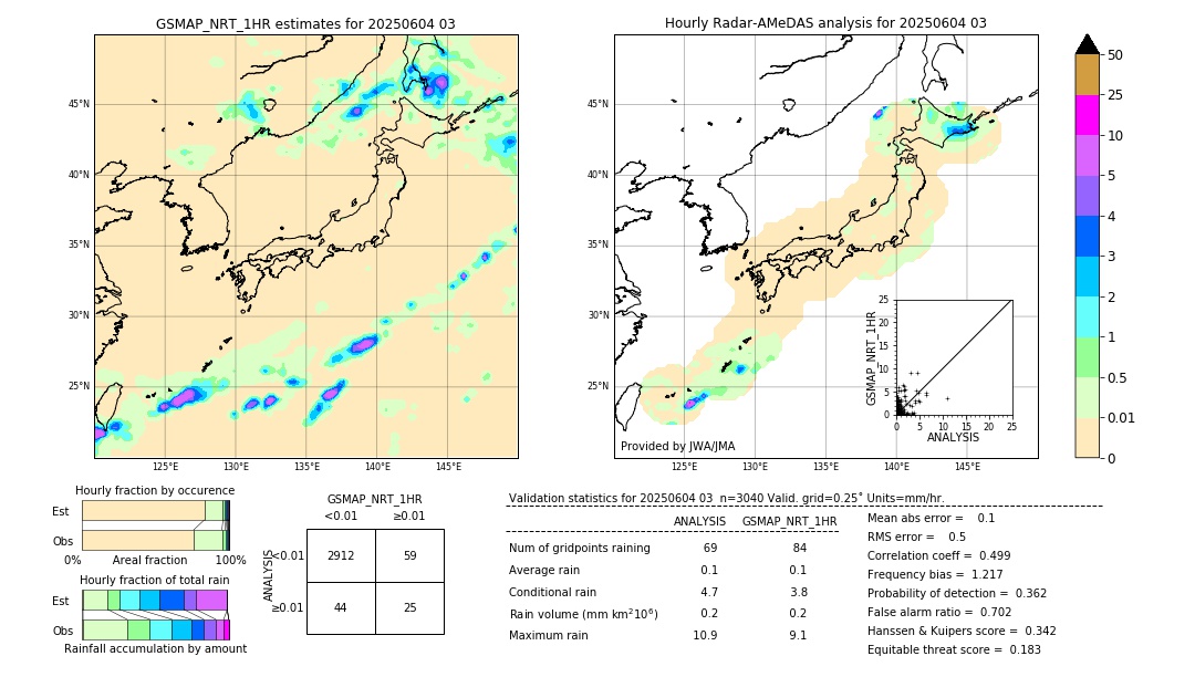 GSMaP NRT validation image. 2025/06/04 03