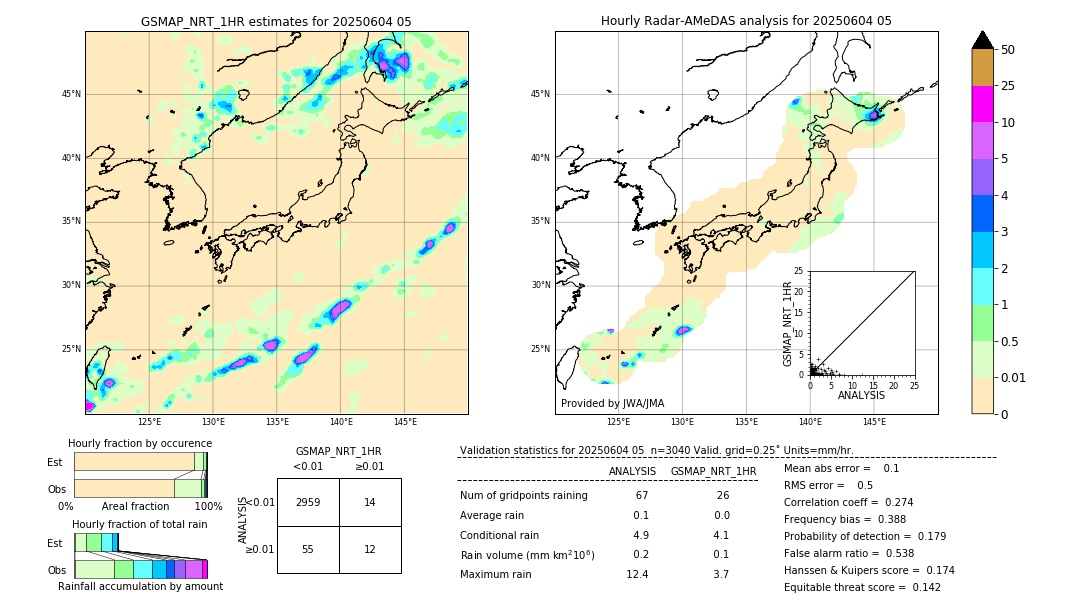 GSMaP NRT validation image. 2025/06/04 05