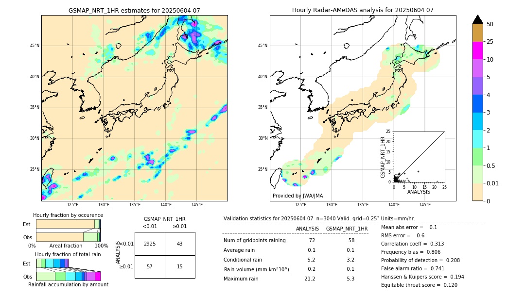 GSMaP NRT validation image. 2025/06/04 07
