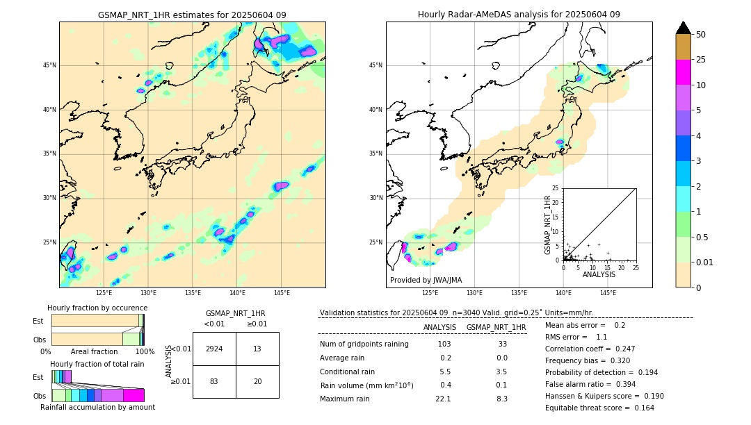 GSMaP NRT validation image. 2025/06/04 09