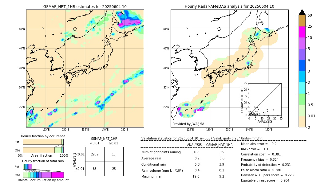 GSMaP NRT validation image. 2025/06/04 10