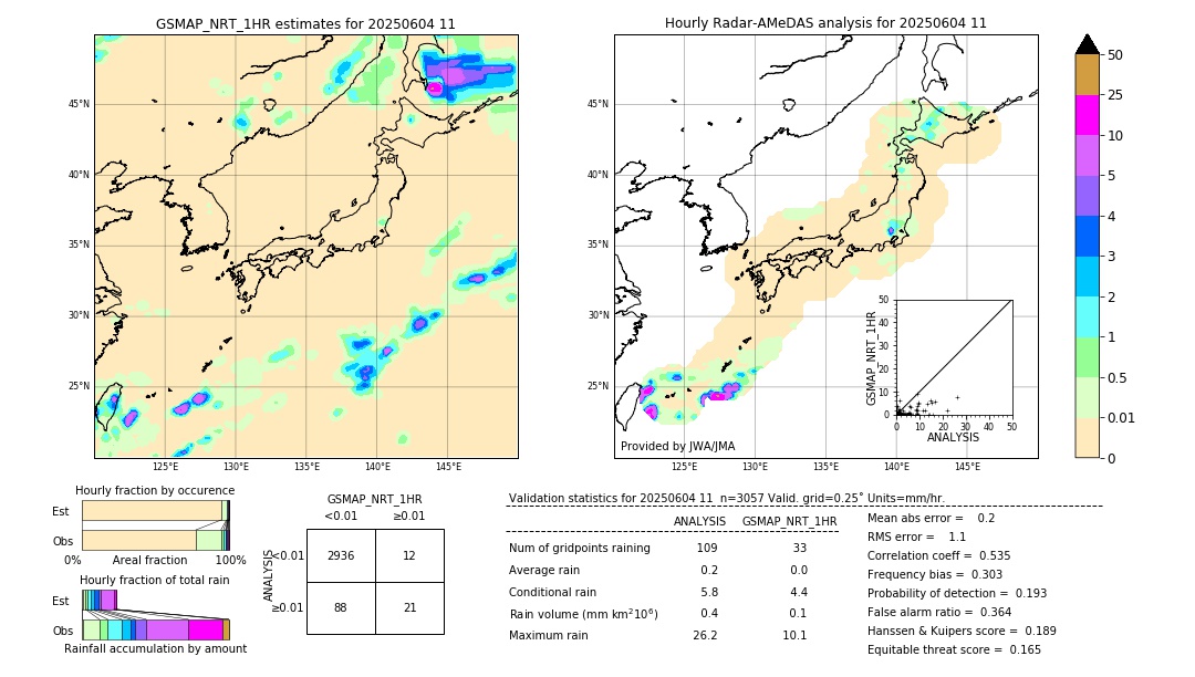 GSMaP NRT validation image. 2025/06/04 11