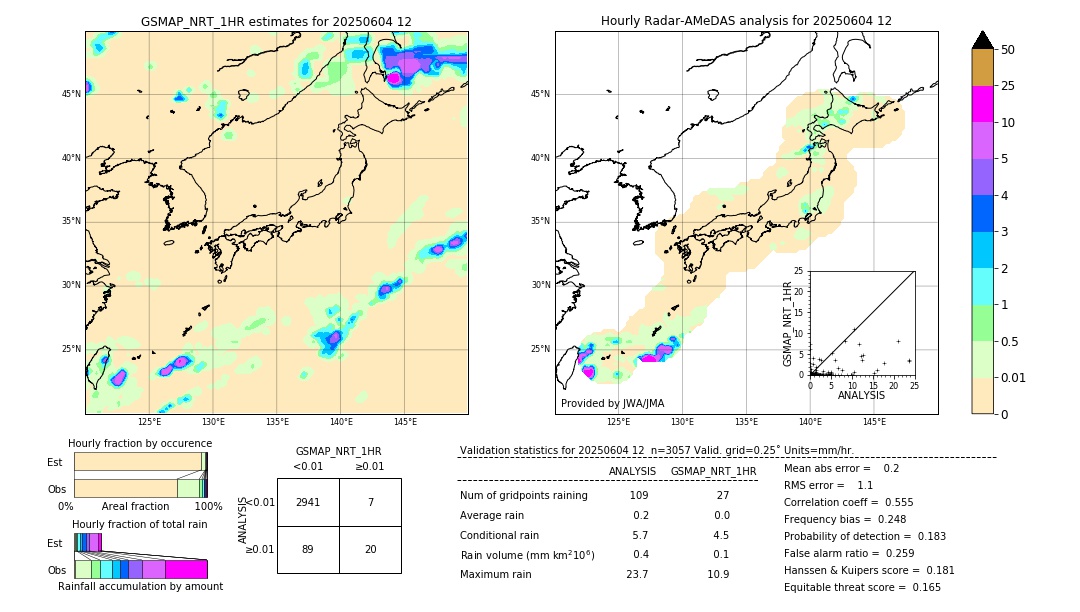 GSMaP NRT validation image. 2025/06/04 12