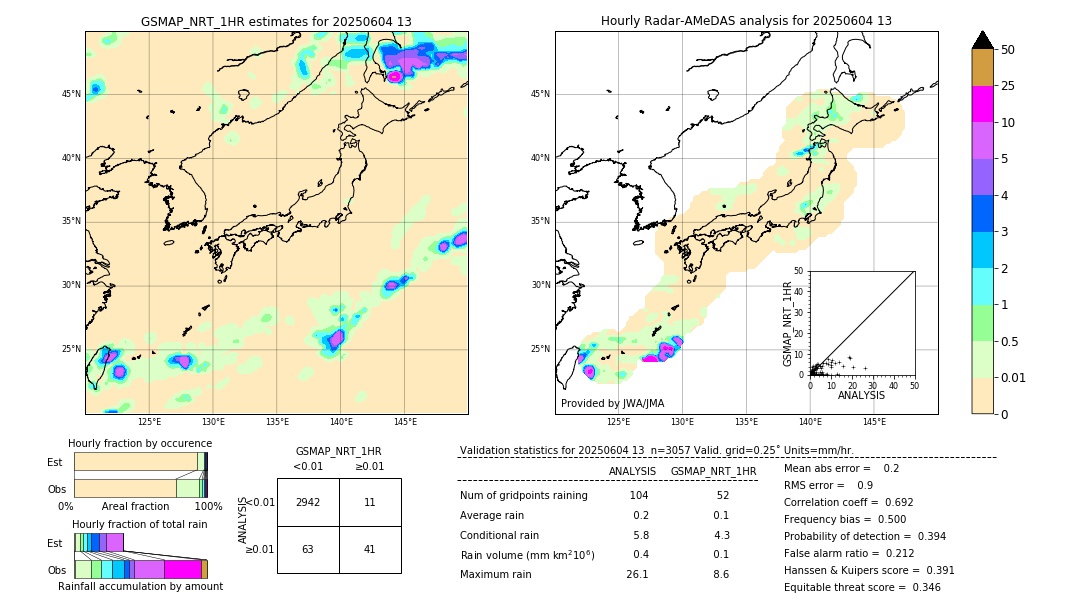 GSMaP NRT validation image. 2025/06/04 13