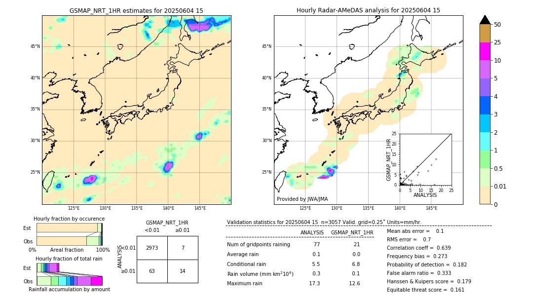 GSMaP NRT validation image. 2025/06/04 15