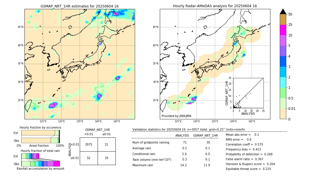GSMaP NRT validation image. 2025/06/04 16
