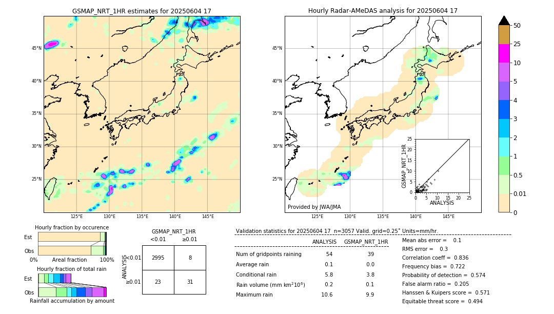 GSMaP NRT validation image. 2025/06/04 17