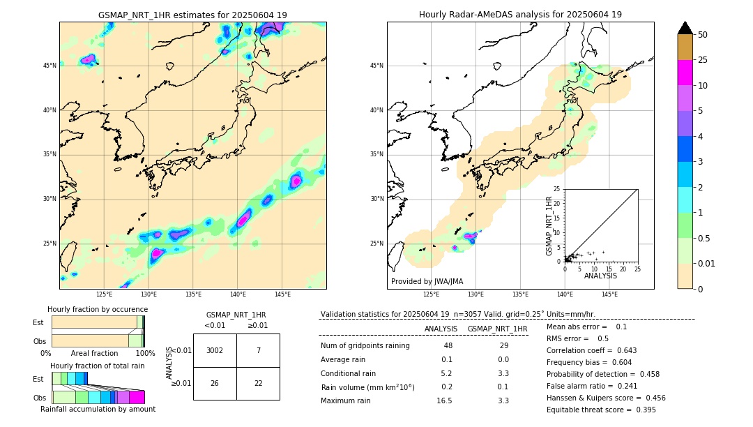 GSMaP NRT validation image. 2025/06/04 19