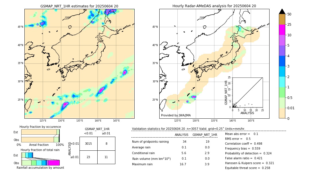 GSMaP NRT validation image. 2025/06/04 20