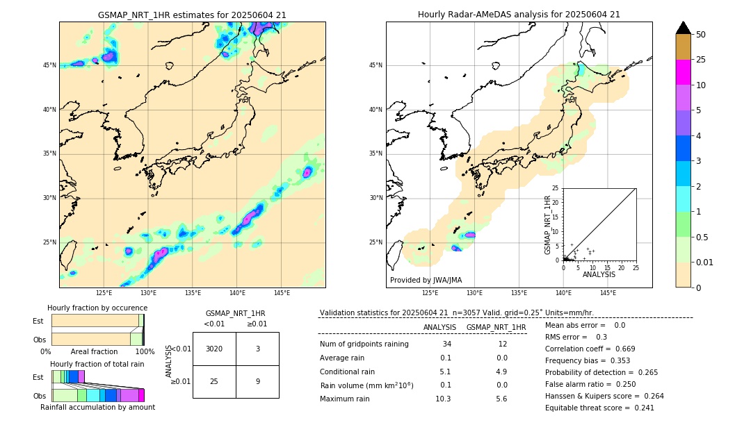 GSMaP NRT validation image. 2025/06/04 21