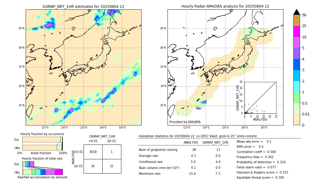 GSMaP NRT validation image. 2025/06/04 22