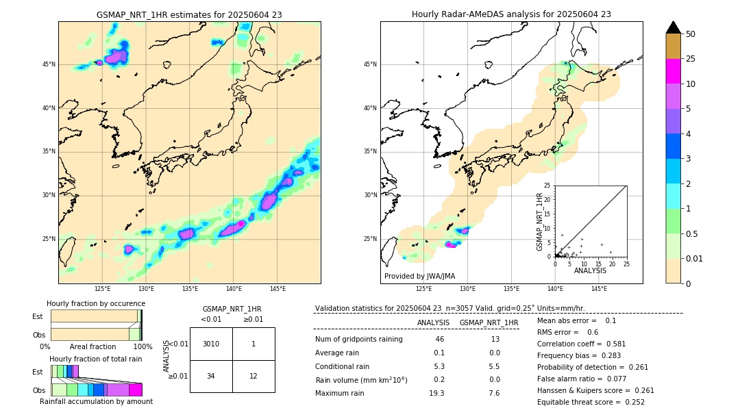 GSMaP NRT validation image. 2025/06/04 23