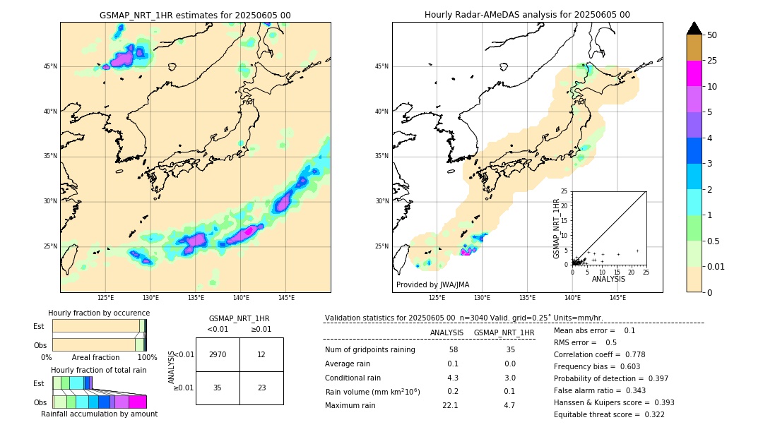 GSMaP NRT validation image. 2025/06/05 00