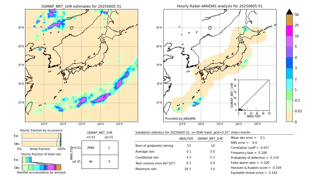 GSMaP NRT validation image. 2025/06/05 01