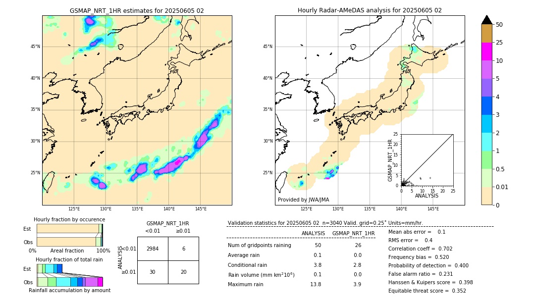 GSMaP NRT validation image. 2025/06/05 02