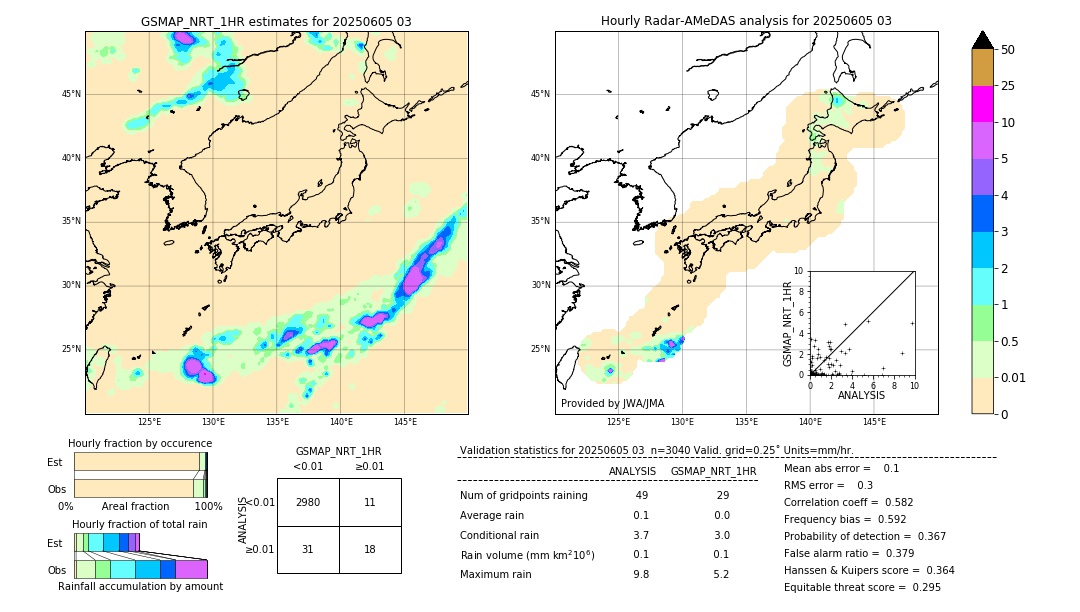 GSMaP NRT validation image. 2025/06/05 03