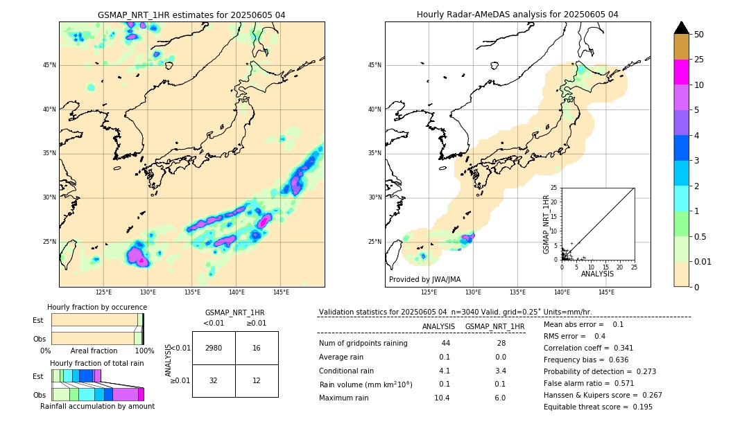 GSMaP NRT validation image. 2025/06/05 04