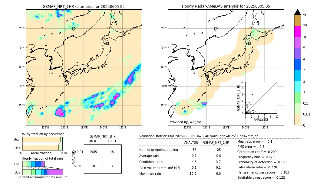 GSMaP NRT validation image. 2025/06/05 05