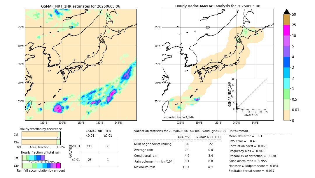 GSMaP NRT validation image. 2025/06/05 06