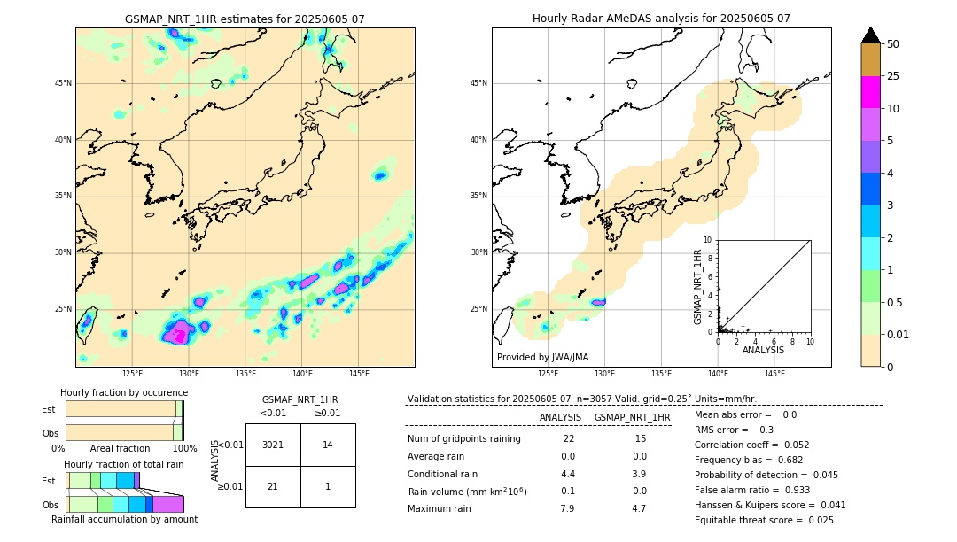 GSMaP NRT validation image. 2025/06/05 07