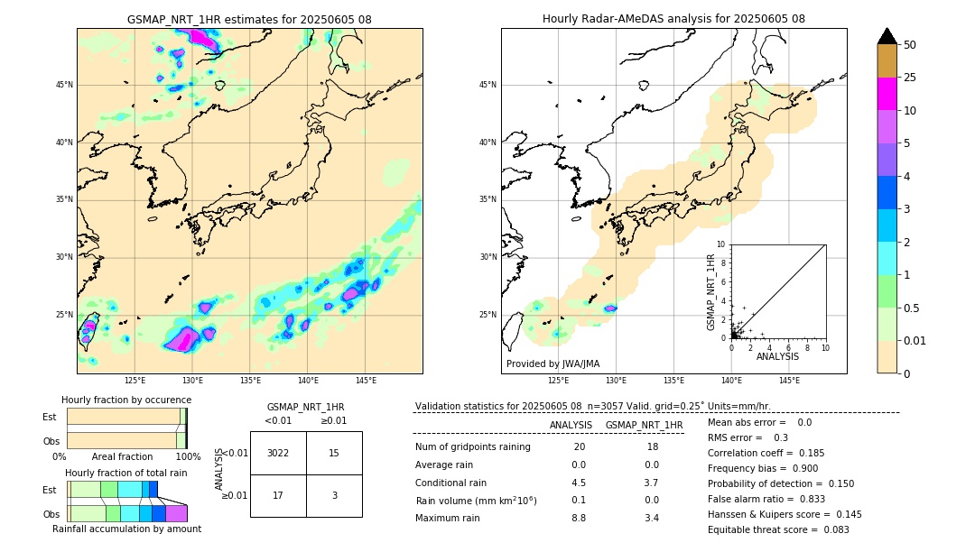 GSMaP NRT validation image. 2025/06/05 08